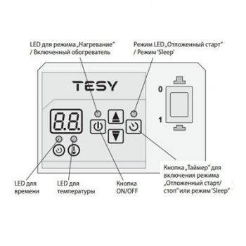Tesy CN 03 050 EIS IP 24