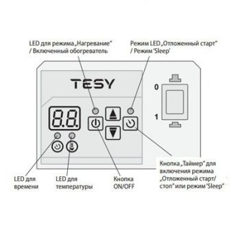 Tesy CN 03 250 EIS IP 24 Tesy CN 03 250 EIS IP 24