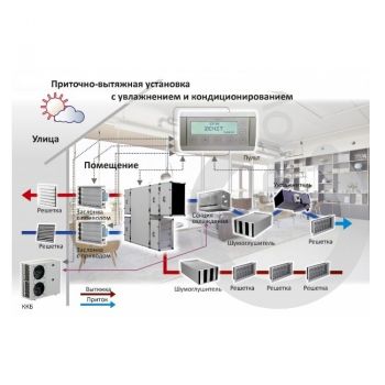 Turkov CrioVent 1500 S