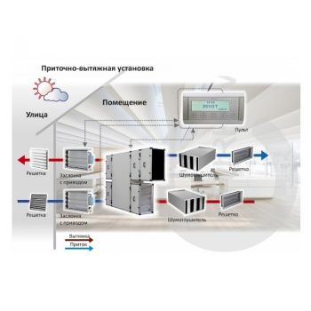 Turkov CrioVent 3000 S Turkov CrioVent 3000 S