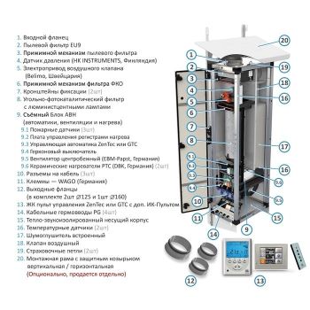 Vent Machine ПВУ – 500 EC Zentec Vent Machine ПВУ – 500 EC Zentec