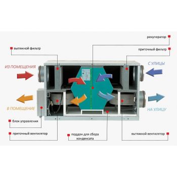 Vents ВУТ 800 Г ЕС с LCD